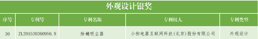 速看！第二十一屆中國專利獎——北京榜單新鮮出爐！