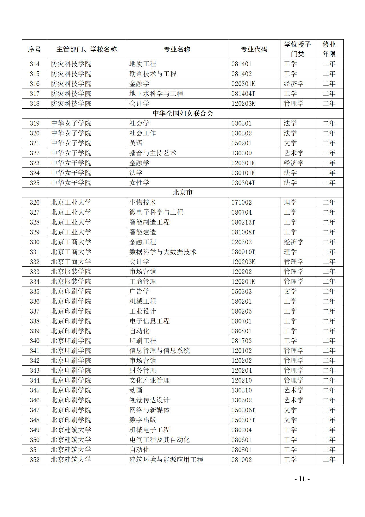 教育部：12所高校的第二學士學位『知識產權』專業備案公布！
