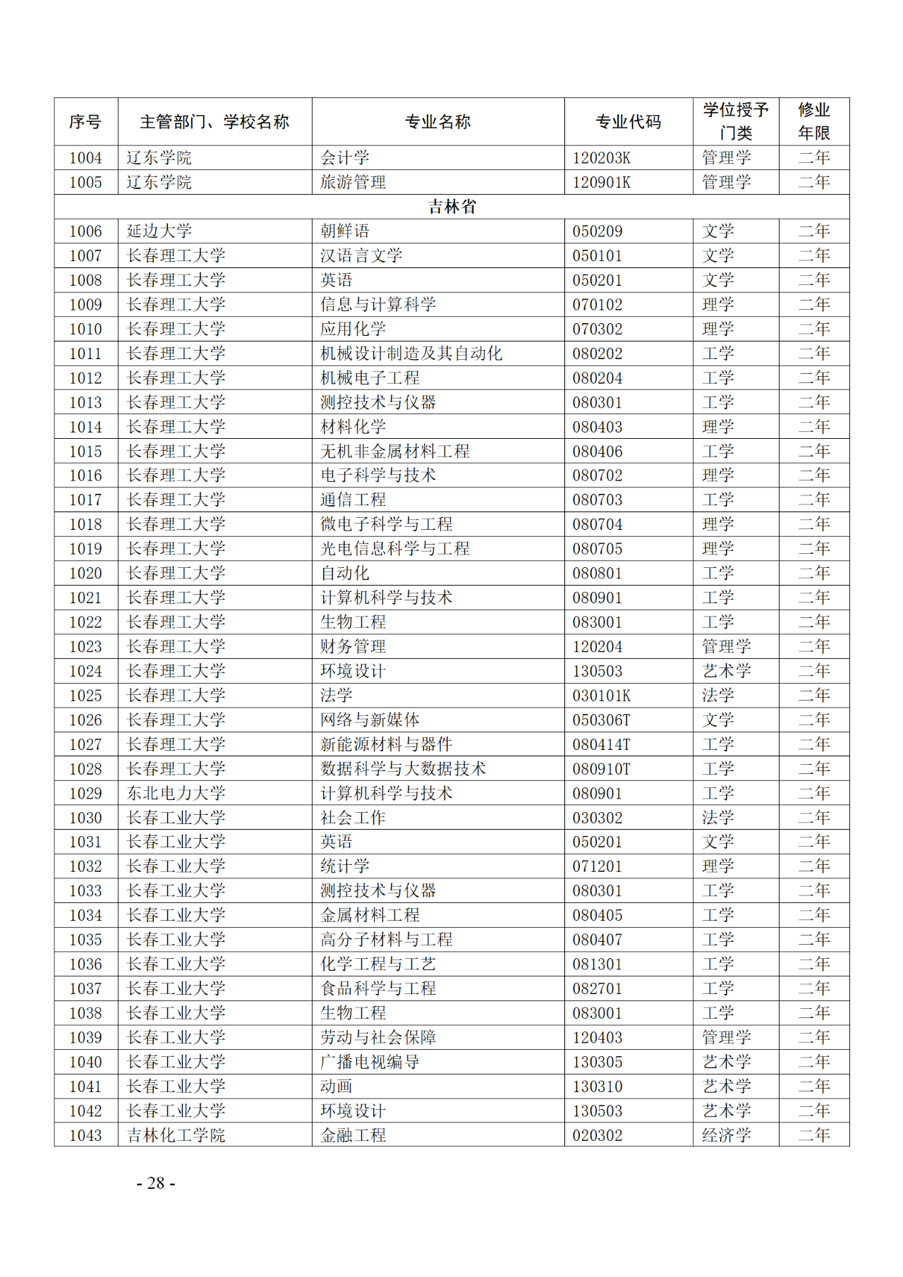 教育部：12所高校的第二學士學位『知識產權』專業備案公布！