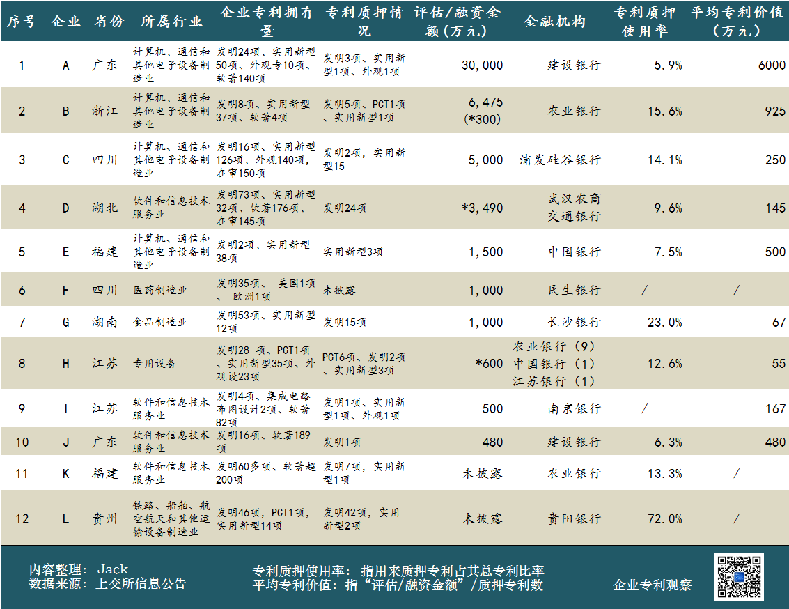 從科創板企業，看總理關心的專利質押工作的四點成績和四點不足