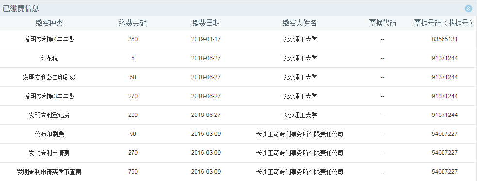 如何充分利用「專利費減規章」享受“費減紅利”？
