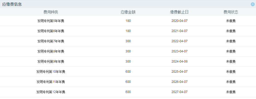 如何充分利用「專利費減規章」享受“費減紅利”？