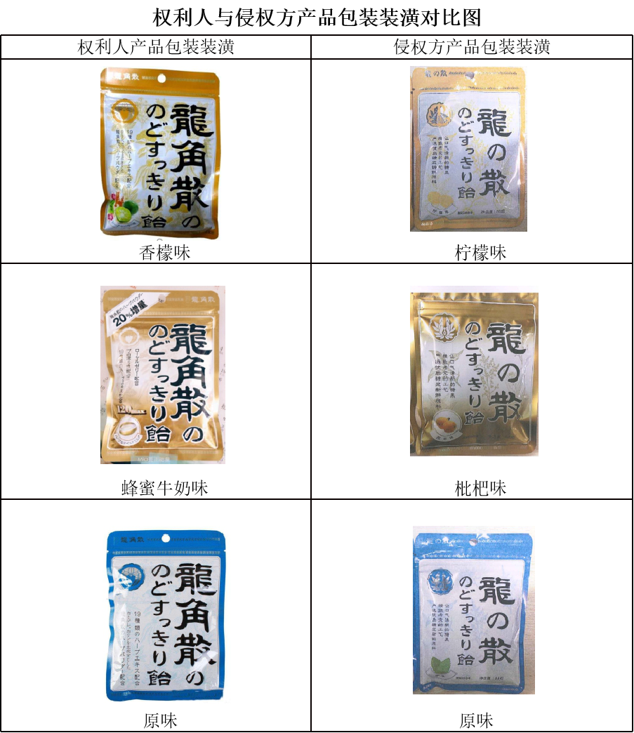 #晨報#青創賽一獎項被指抄襲輔導老師專利，老師：兩者均由學生發明；山寨產品商標“搭便車”敗訴，百年龍角散在華維權案引關注