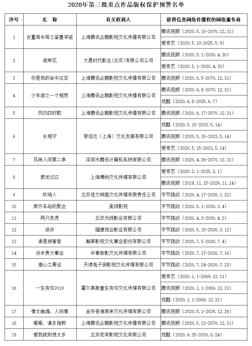 #晨報#青創賽一獎項被指抄襲輔導老師專利，老師：兩者均由學生發明；山寨產品商標“搭便車”敗訴，百年龍角散在華維權案引關注