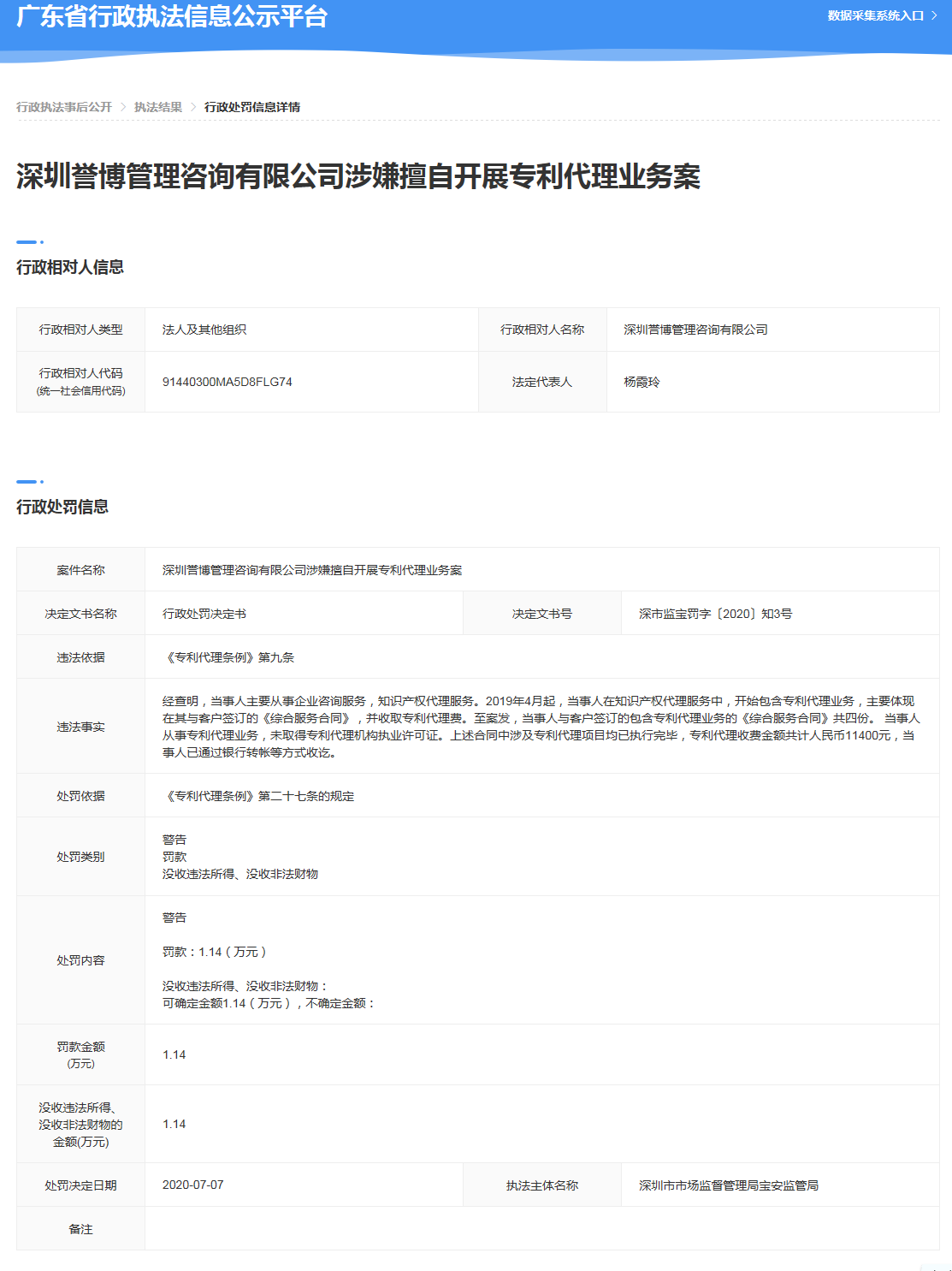 擅自開展專利代理業務！深圳一公司被罰1.14萬元