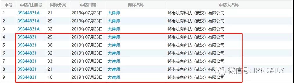 此“大律師”非彼“大律師”！“大律師”啤酒、茶具、服裝等商標已公告