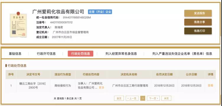 “大白兔”還是“人白免”？小心買到山寨版大白兔唇膏！