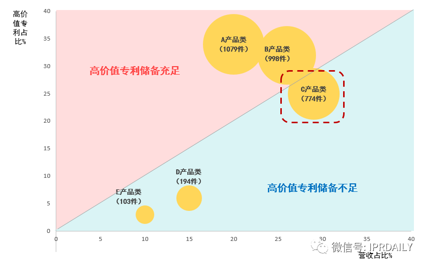 后疫情時代，企業應如何進行知識產權投資管理？