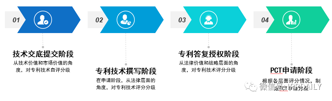 后疫情時代，企業應如何進行知識產權投資管理？