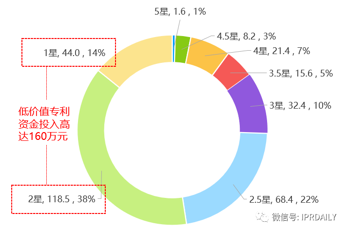 后疫情時代，企業應如何進行知識產權投資管理？