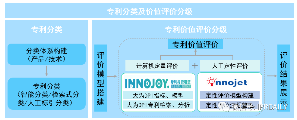 后疫情時代，企業應如何進行知識產權投資管理？