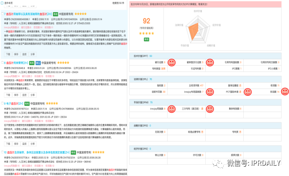 后疫情時代，企業應如何進行知識產權投資管理？