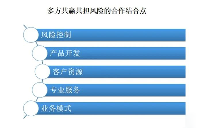 知識產權保險生態圈的構建初探