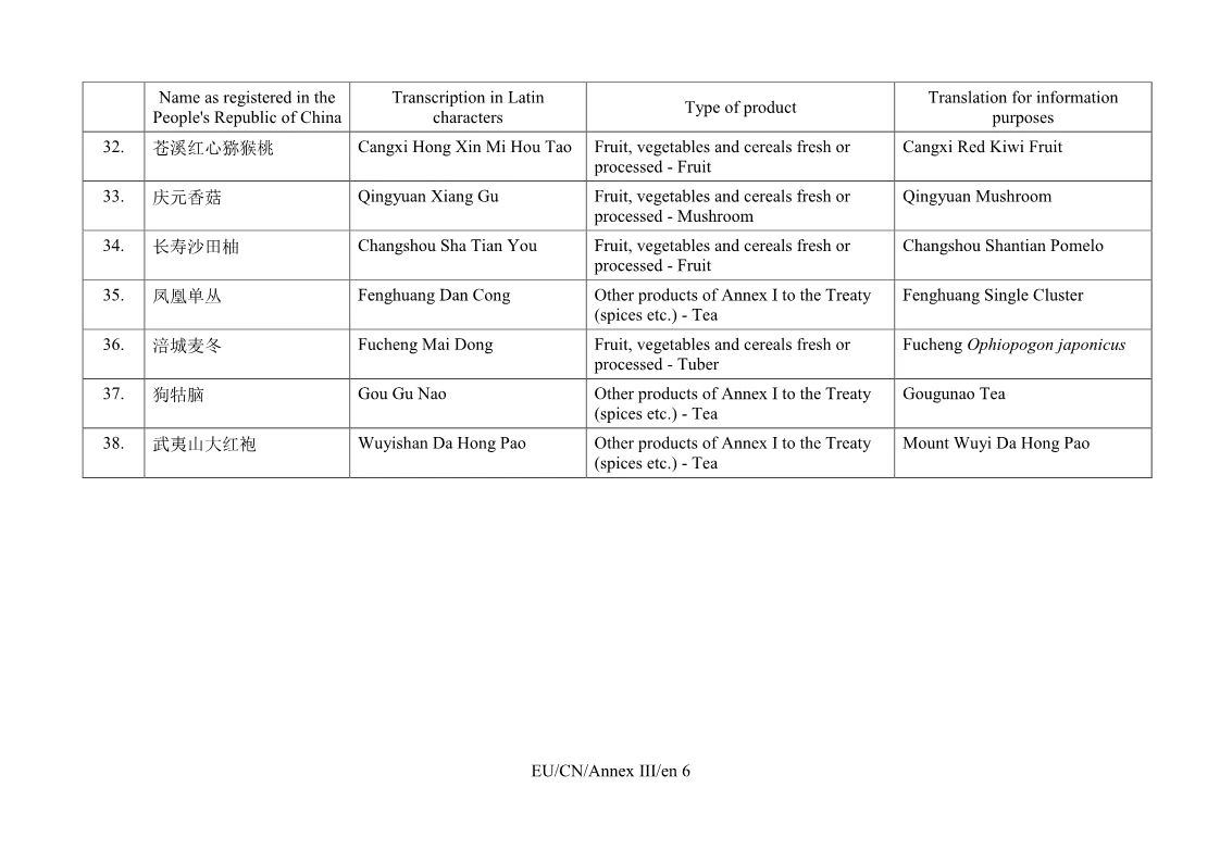 重磅！首批中國100個地理標志受歐盟保護，歐盟授權正式簽署中歐地理標志協定