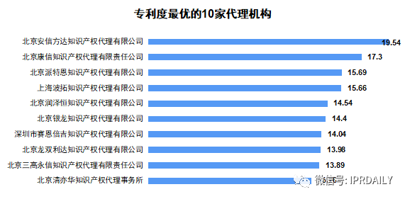 廣東省軟件和信息技術服務業授權發明專利分析