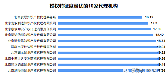 廣東省軟件和信息技術服務業授權發明專利分析