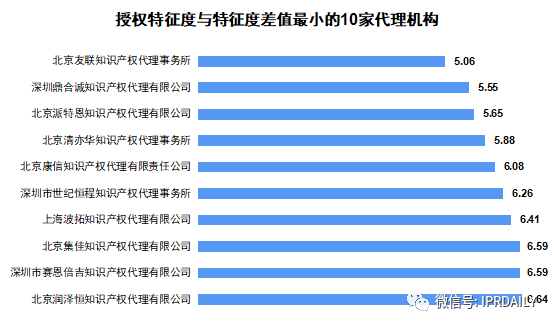 廣東省軟件和信息技術服務業授權發明專利分析