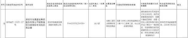 #晨報#擅用“三一”商標及字號，判賠三百萬；Inovio與VGXI因COVID-19候選疫苗的生產陷入知識產權糾紛