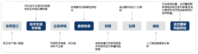 了解超凡——通過專業化，實現高質量發展
