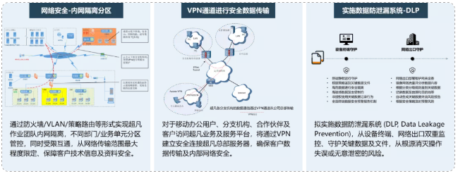 了解超凡——通過專業化，實現高質量發展