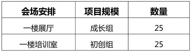 定了！2020灣高賽決賽將于8月7日在珠海舉行！