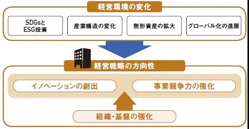 日本專利局發布《引領管理策略走向成功的知識產權策略》