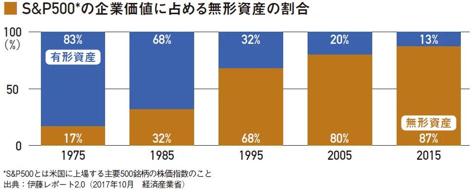 日本專利局發布《引領管理策略走向成功的知識產權策略》