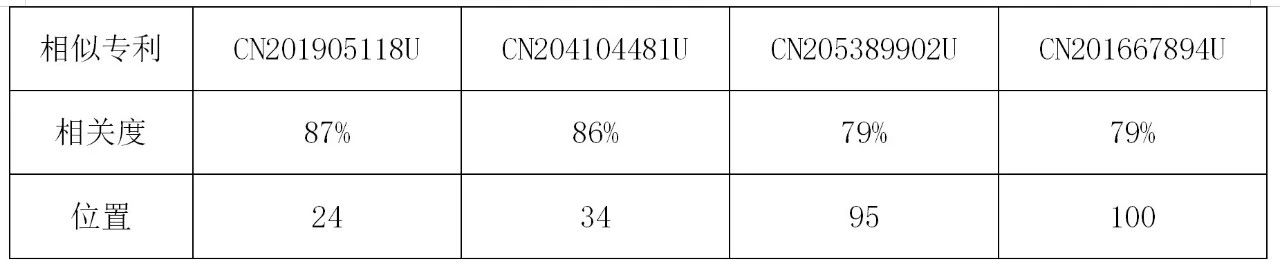 當前專利語義檢索的優勢與局限