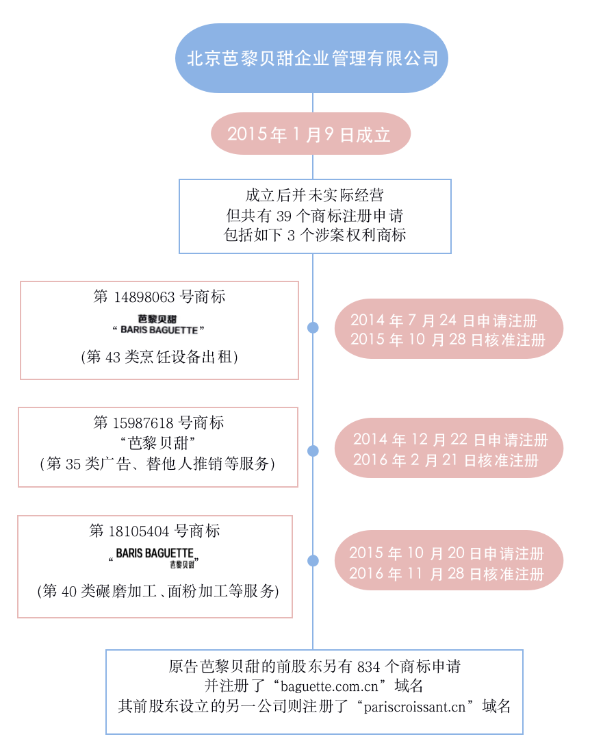 #晨報#民法典：新增知識產權懲罰性賠償，提供兜底性法律適用依據；字節跳動深夜發聲明，點名Facebook抄襲和抹黑