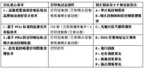 向上市委舉報+索賠1.1億！科創板再爆巨額商業秘密糾紛