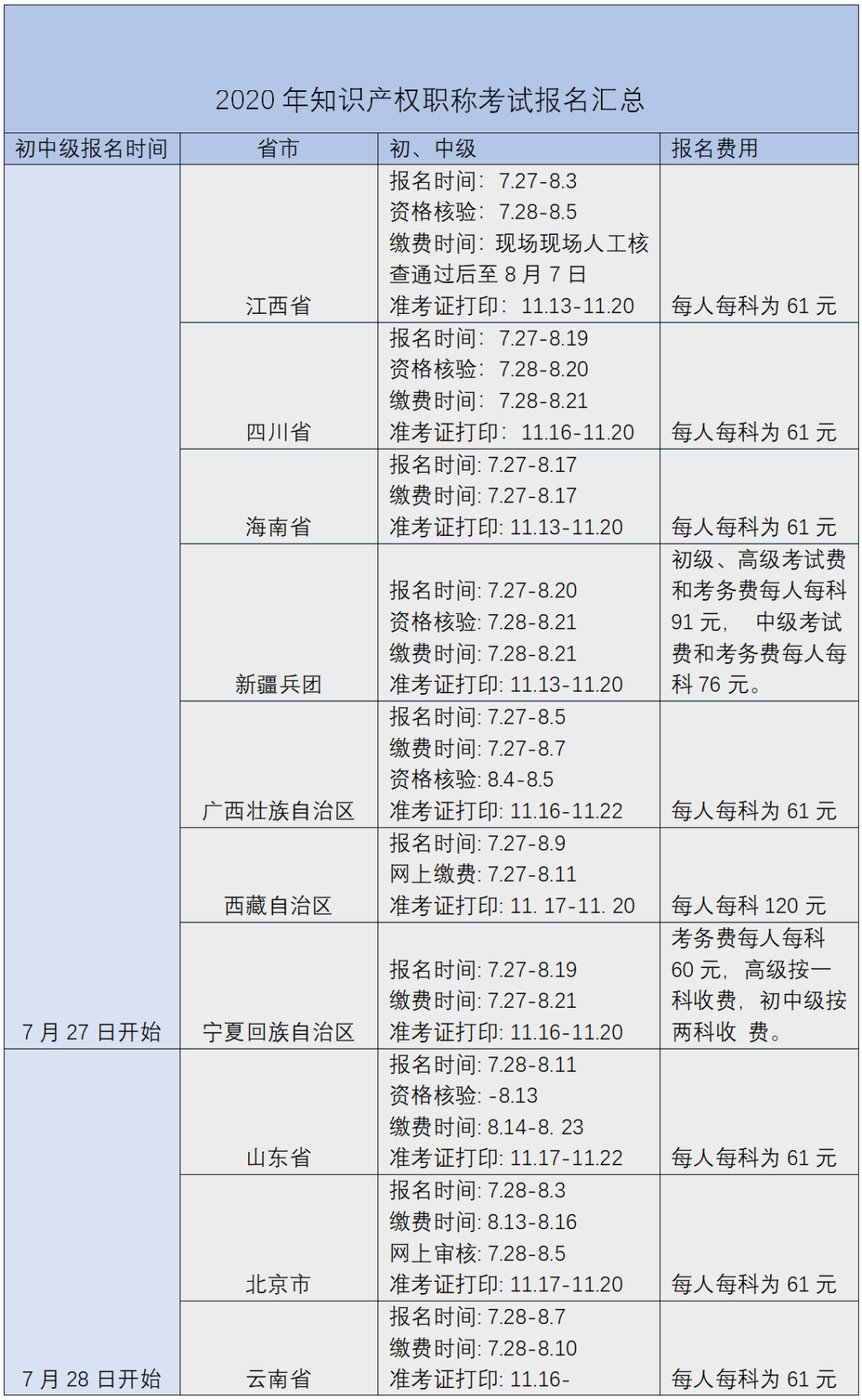 您有一份知識產權職稱考試復習用書指南，請簽收 !