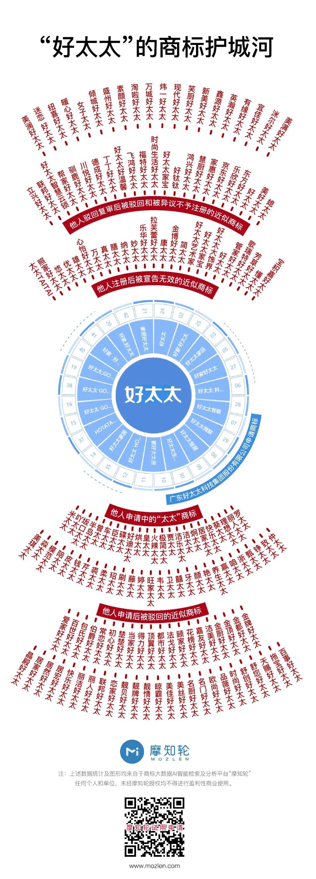 “好太太”護城河前的太太圈，豈止三十而已！