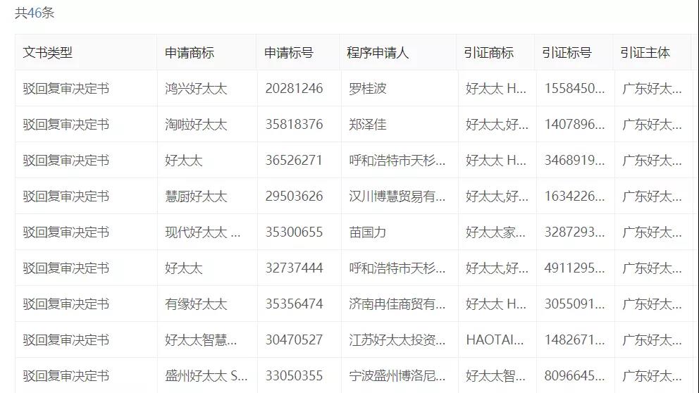 “好太太”護城河前的太太圈，豈止三十而已！