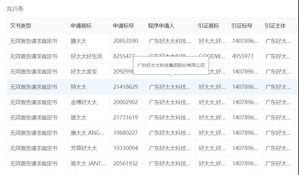 “好太太”護城河前的太太圈，豈止三十而已！