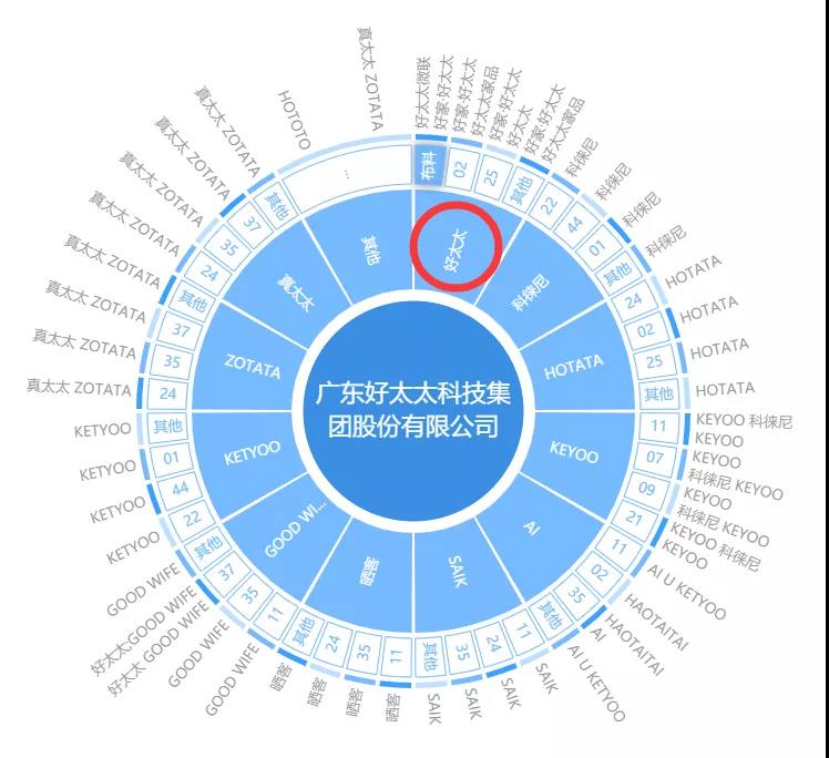 “好太太”護城河前的太太圈，豈止三十而已！