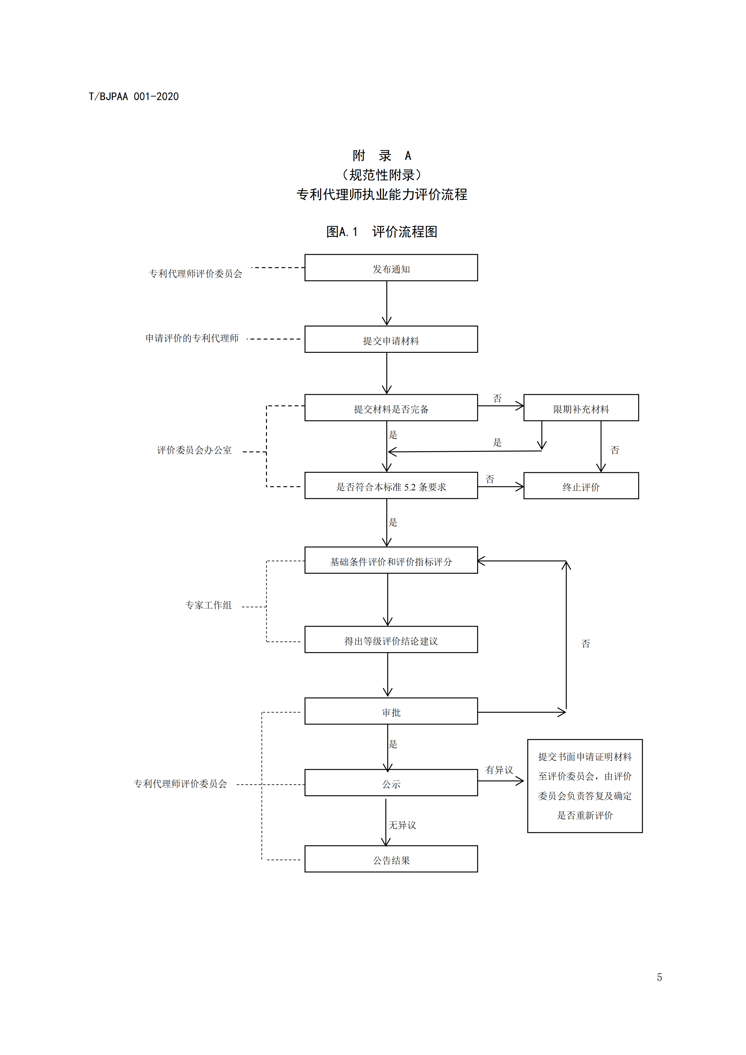 《專利代理師執業能力評價規范》全文發布！