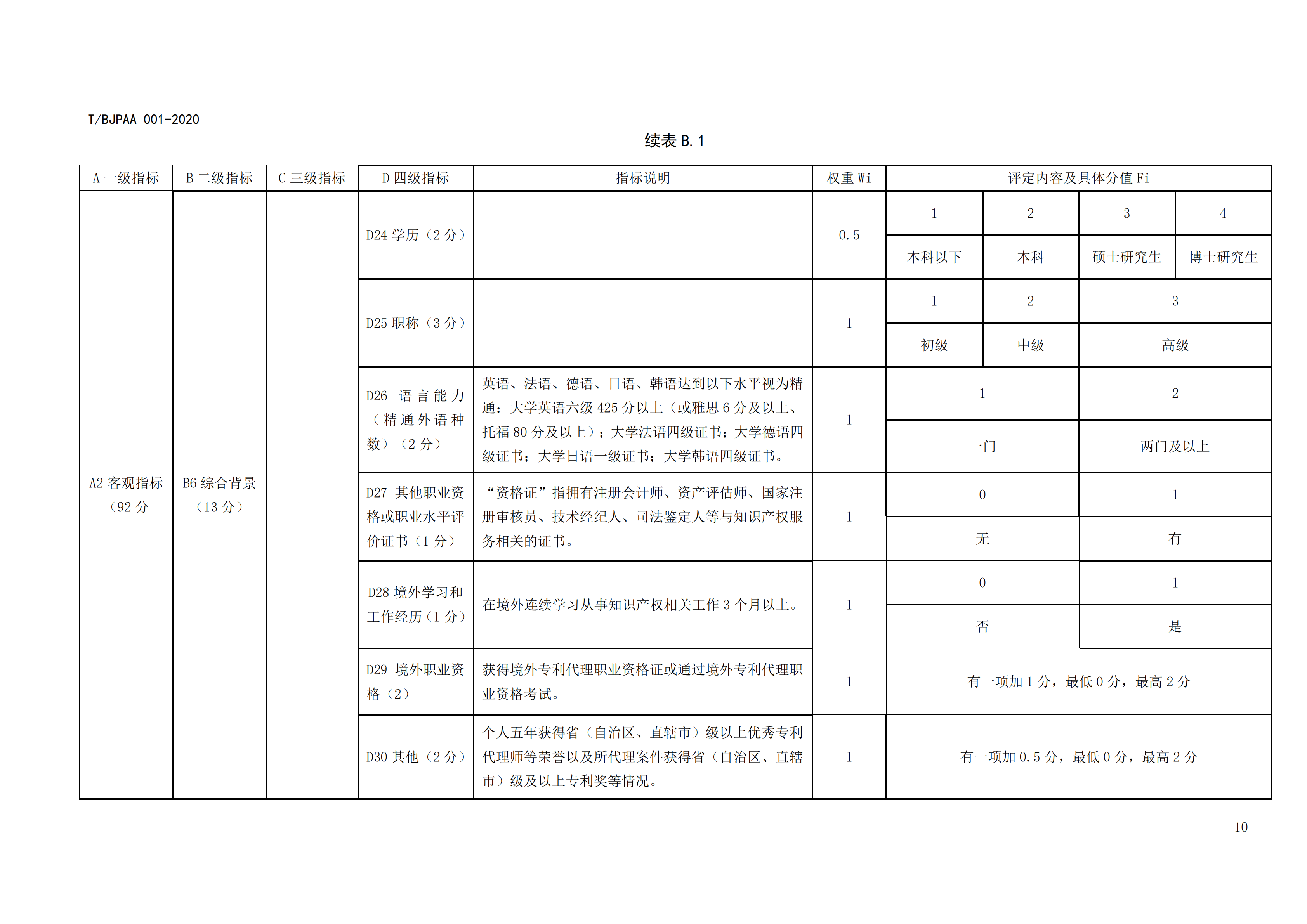 《專利代理師執業能力評價規范》全文發布！