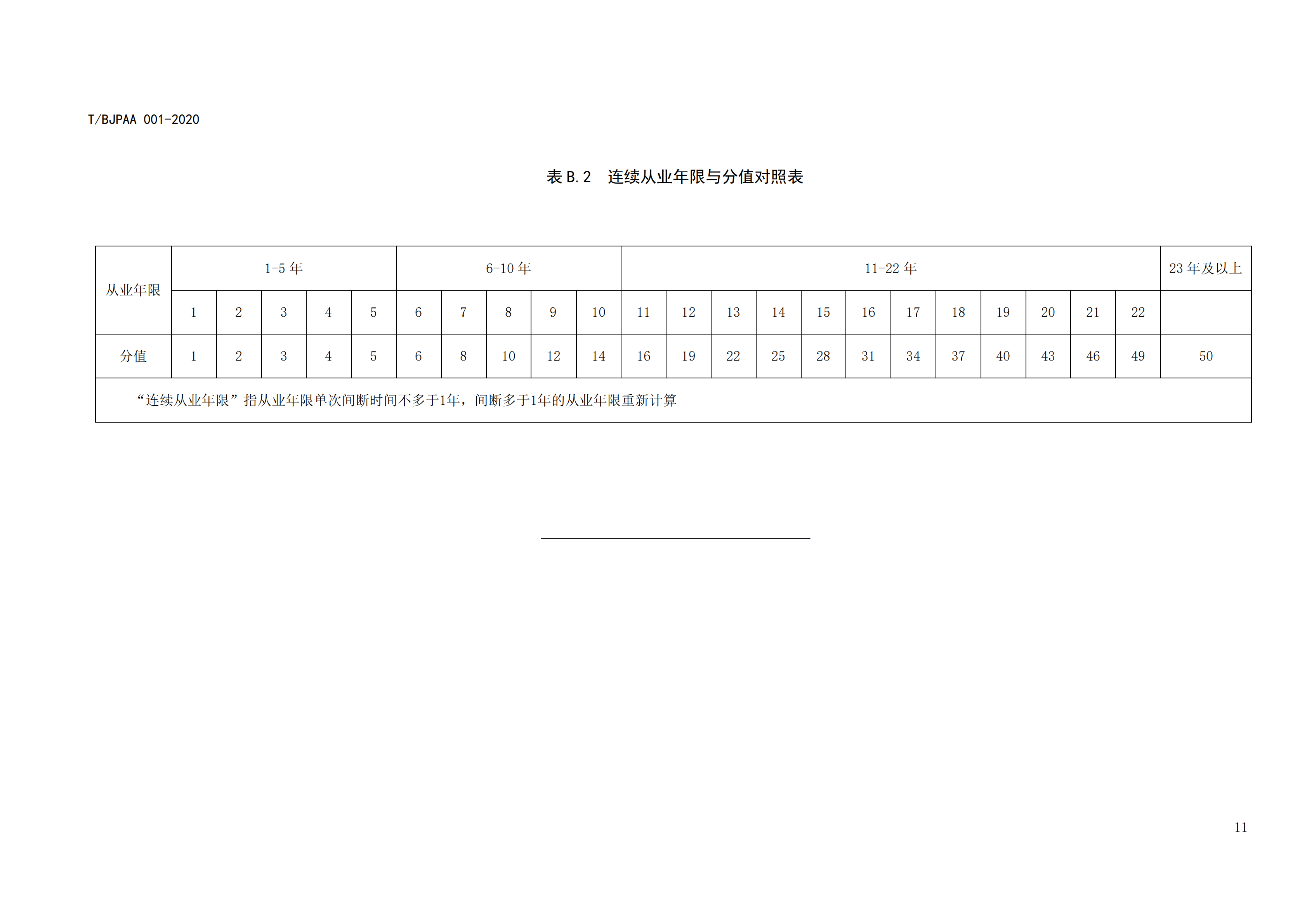 《專利代理師執業能力評價規范》全文發布！