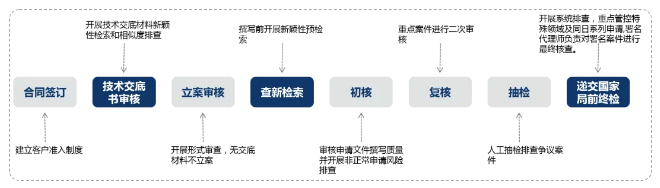 了解超凡——通過專業化，實現高質量發展