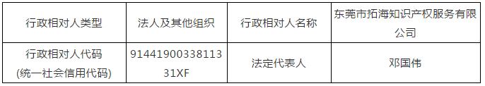 廣東省6家知識產權服務機構涉嫌無資質專利代理！