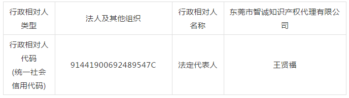 廣東省6家知識產權服務機構涉嫌無資質專利代理！