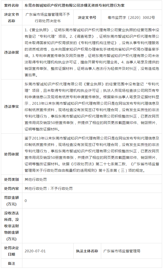 廣東省6家知識產權服務機構涉嫌無資質專利代理！