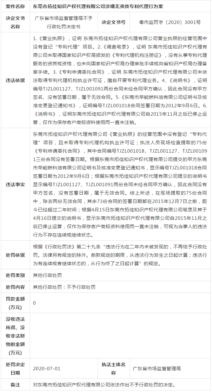 廣東省6家知識產權服務機構涉嫌無資質專利代理！