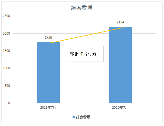 #晨報#因福得“禍”，“金六福尚美鉆石宮殿”是否與“六福珠寶”構成近似；粵PCT專利申請量全國居首