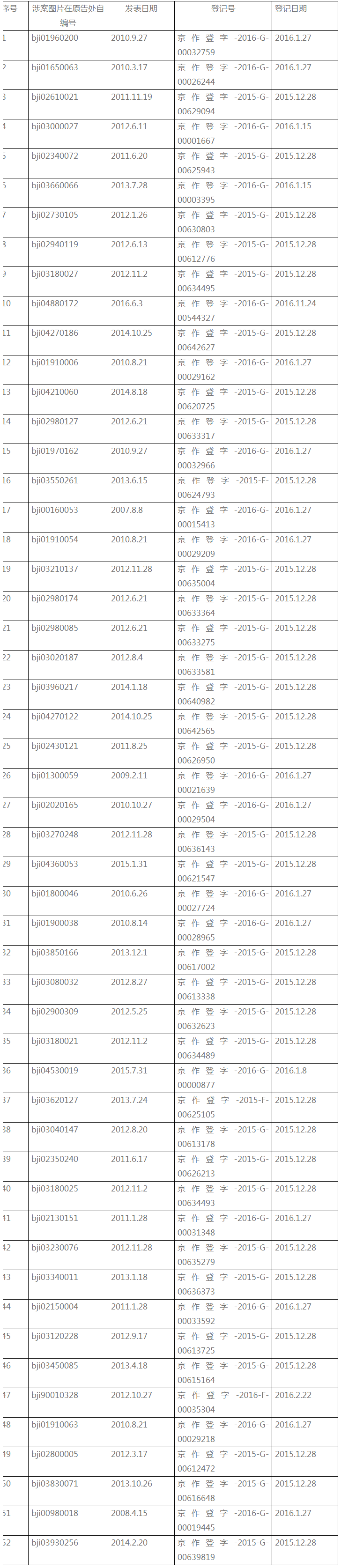 被指盜用52張版權圖片，搜狐賠償41000元（附：判決書全文）