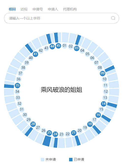 《乘風破浪的姐姐》輸給了《創造101》 ！這次因為啥？