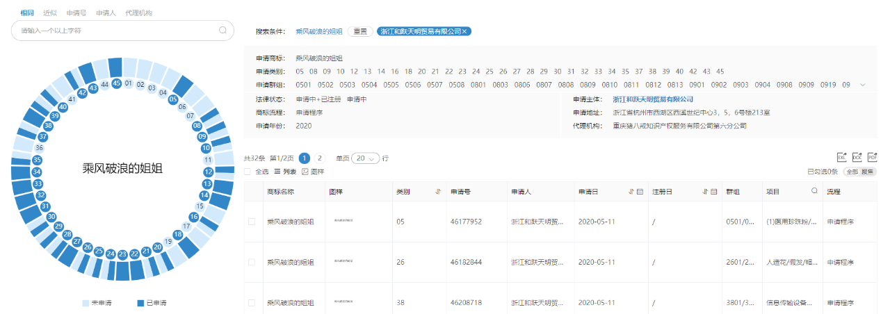 《乘風破浪的姐姐》輸給了《創造101》 ！這次因為啥？