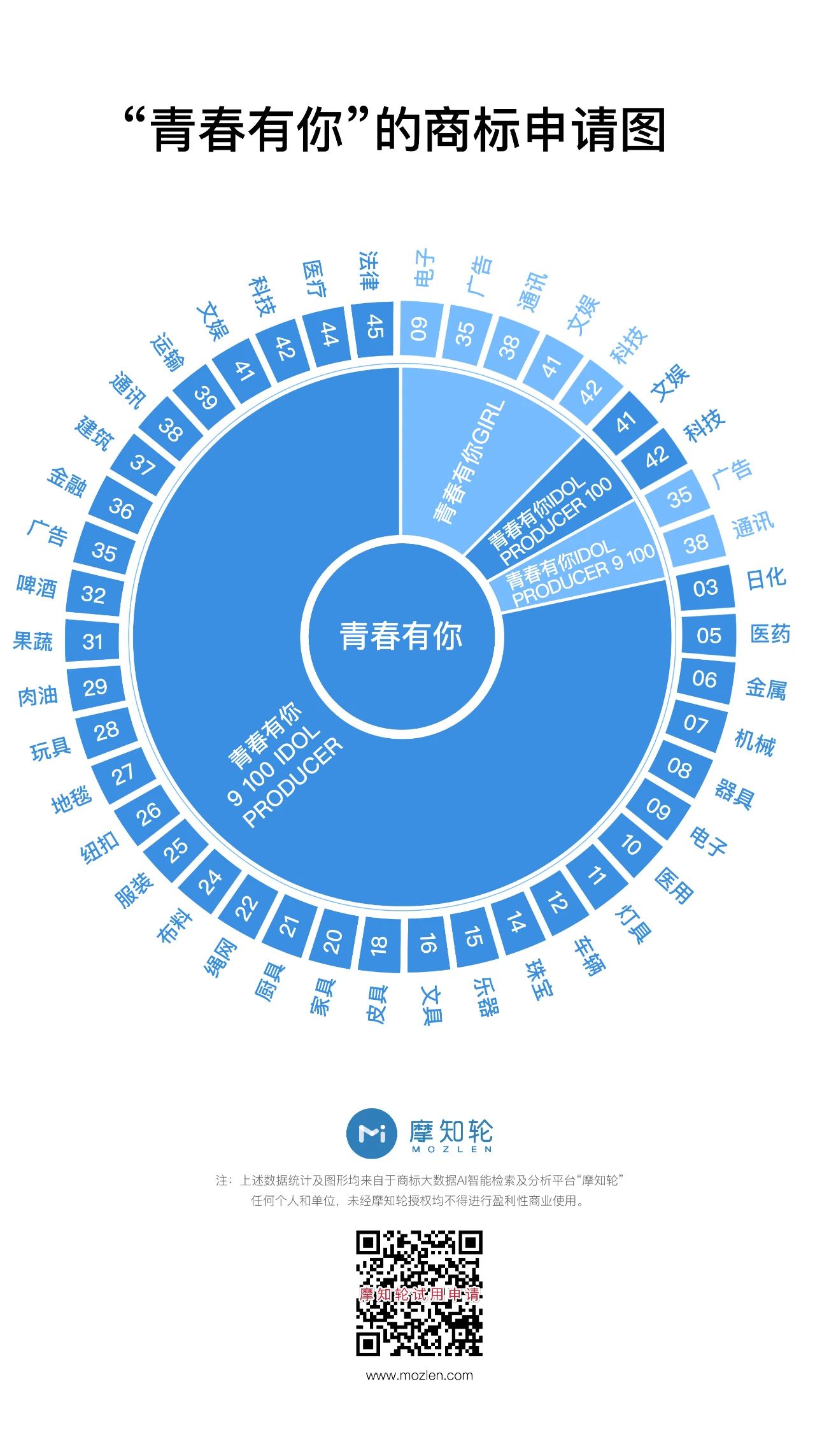 《乘風破浪的姐姐》輸給了《創造101》 ！這次因為啥？