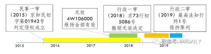 專利無效宣告程序中使用公開證據的認定