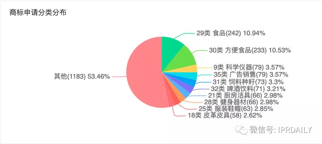 三只松鼠預進軍寵物行業，三只松鼠的IP真的是原創嗎？